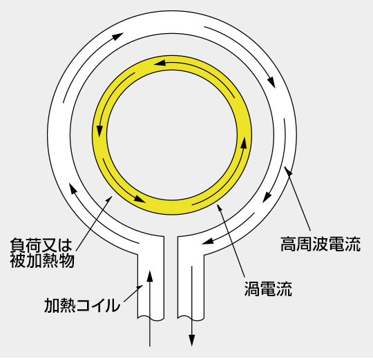 熱処理品質の確認方法